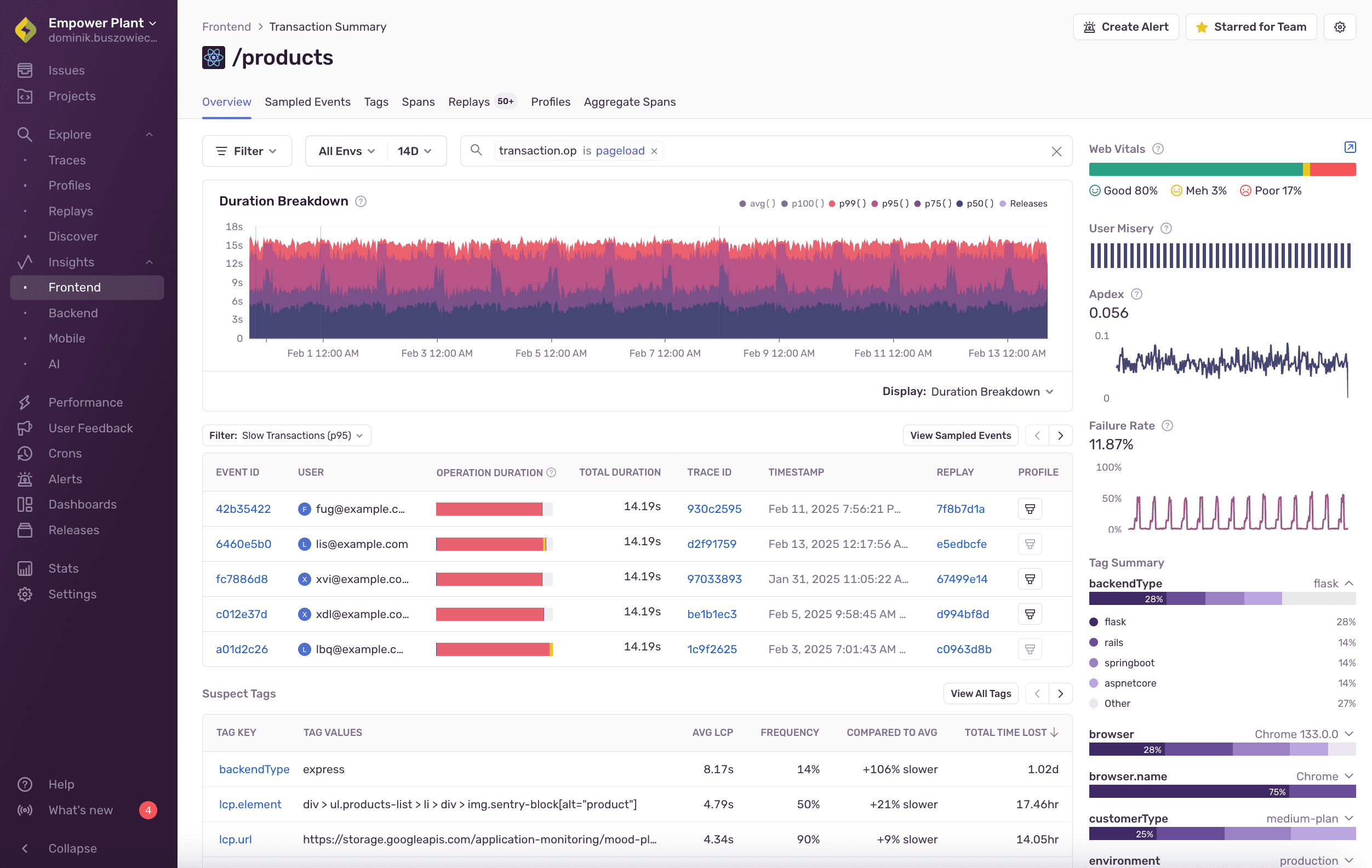 Example of Transaction Summary